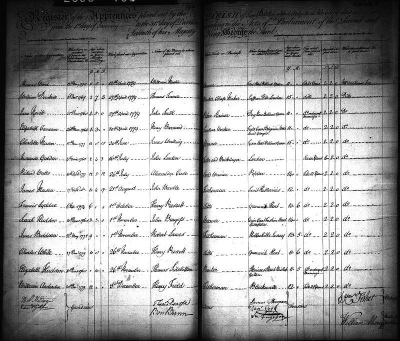 Two pages of a pre-printed register of apprentices, laid out in accordance with Jonas Hanway's 1767 act of parliament