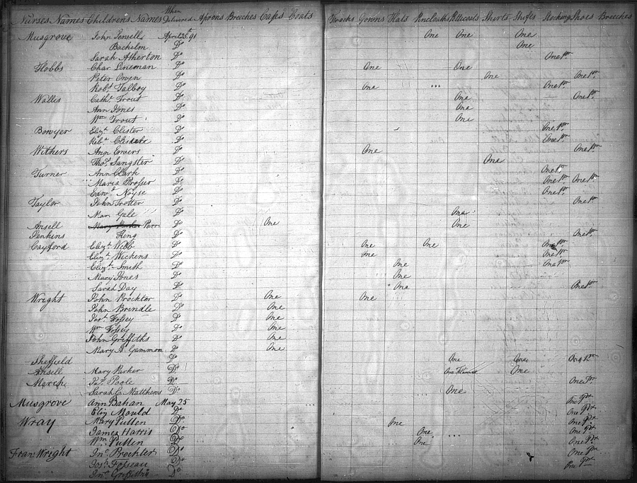 An open page from St Clement Danes Clothing Book, listing the clothes issued to the parish children in the care of a particular nurse