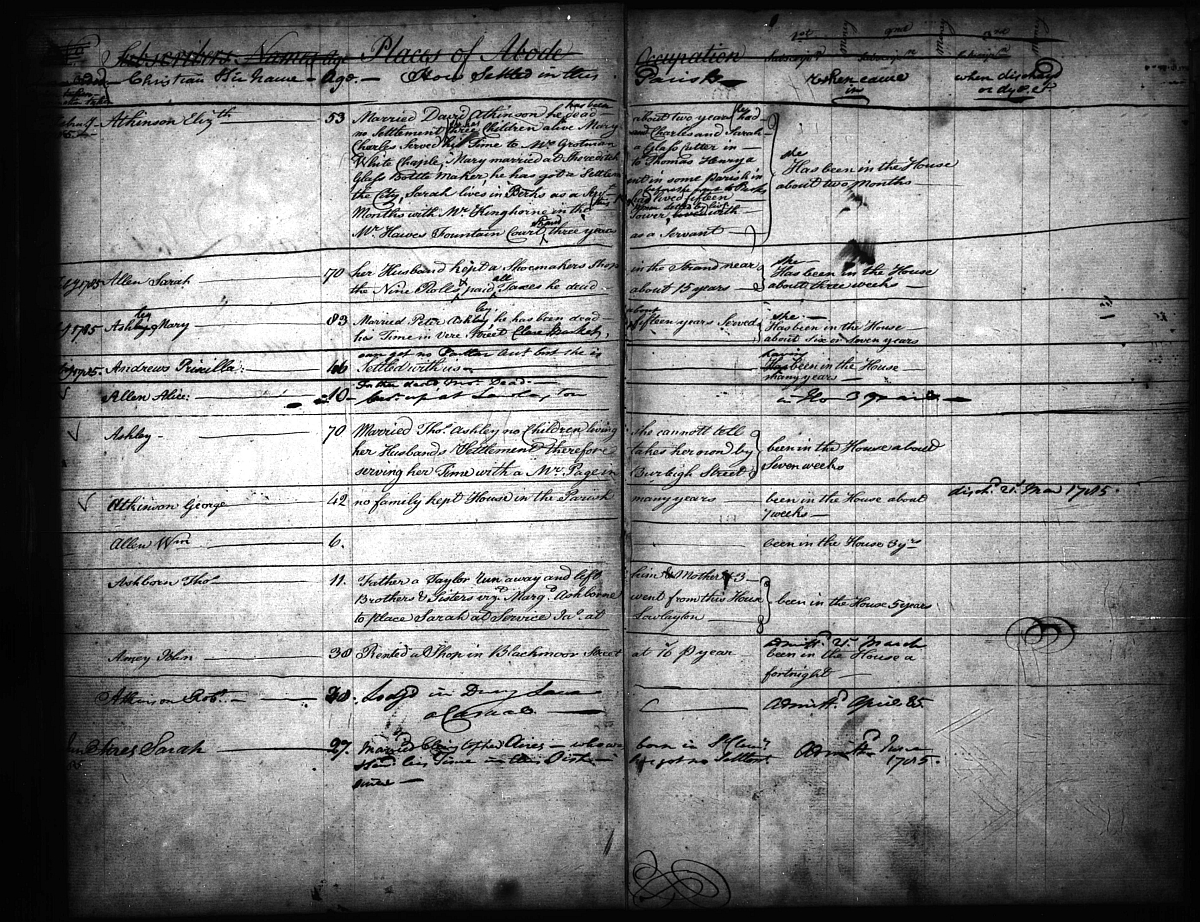  An open page from St Clement Danes Alphabetical List of the House, dated 1785